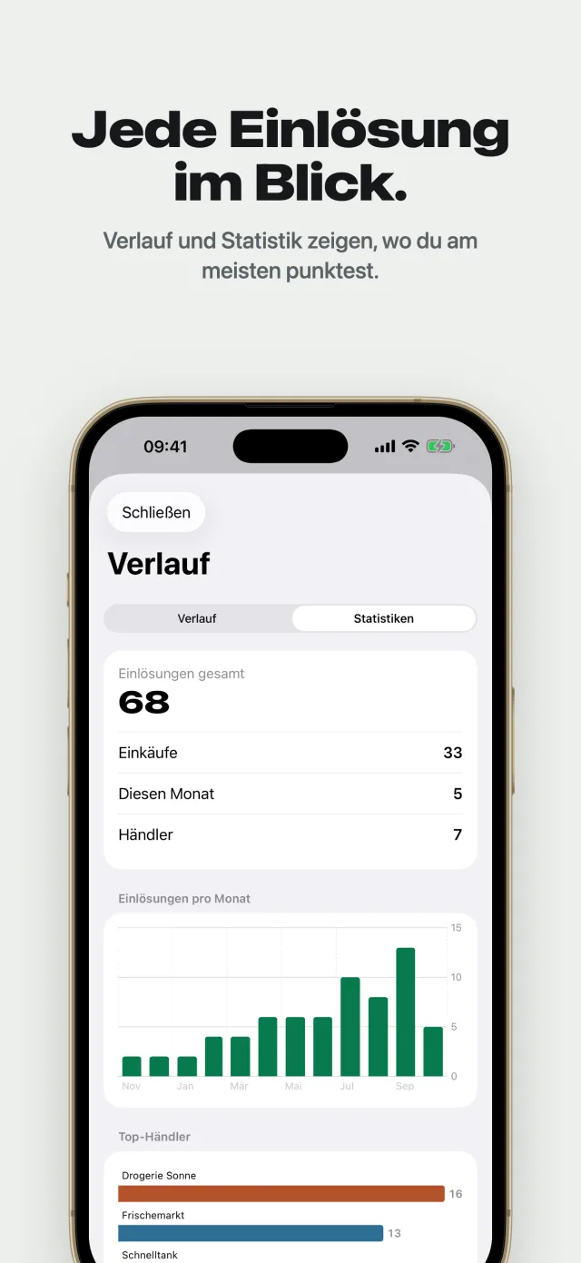 Verlauf und Statistik