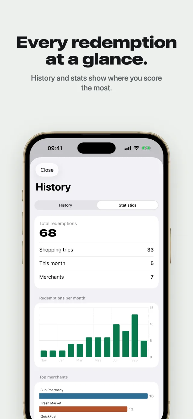 History and statistics